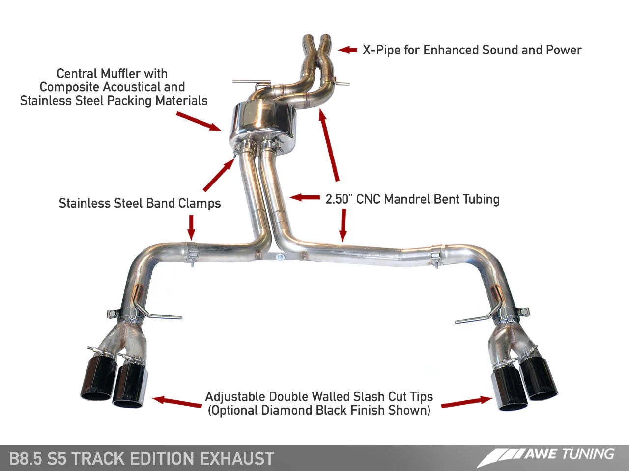 AWE Track exhaust for 13-16 Audi S5 B8.5